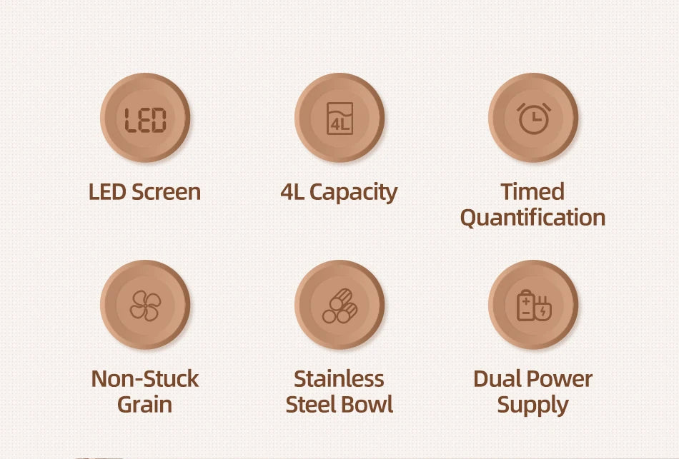 ROJECO Automatic Pet Feeder Smart Control Cat Food Kibble Dispenser Button Version Auto Feeder For Cats Dogs Feeding Accessories